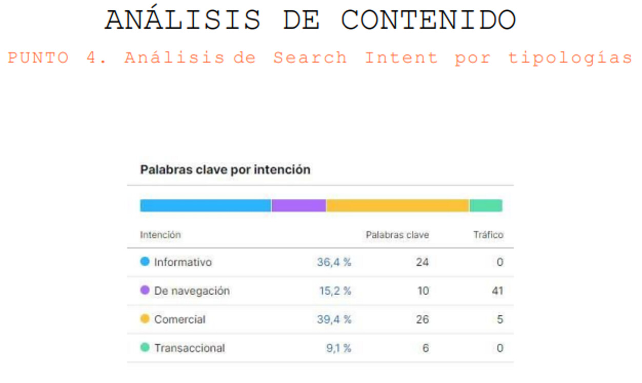 Search Intent Analysis