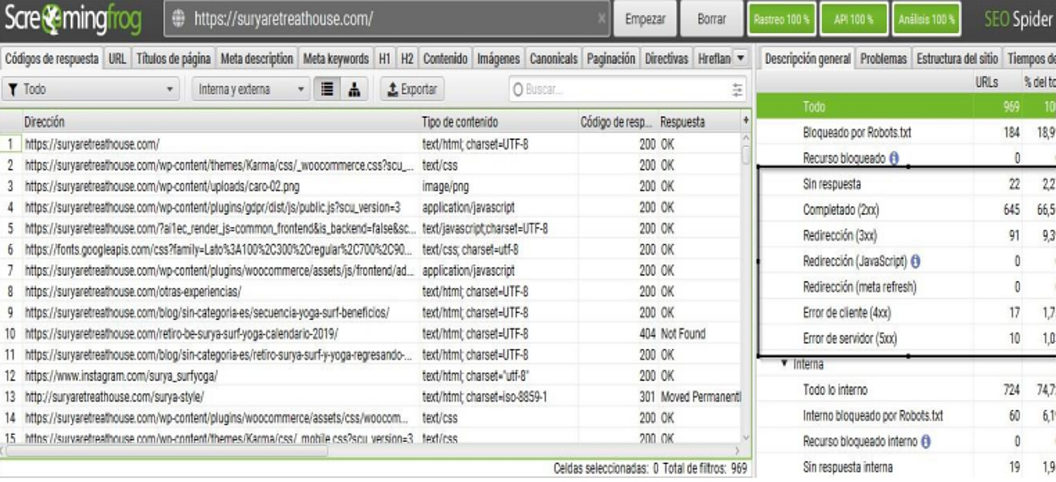 Technical SEO Audit