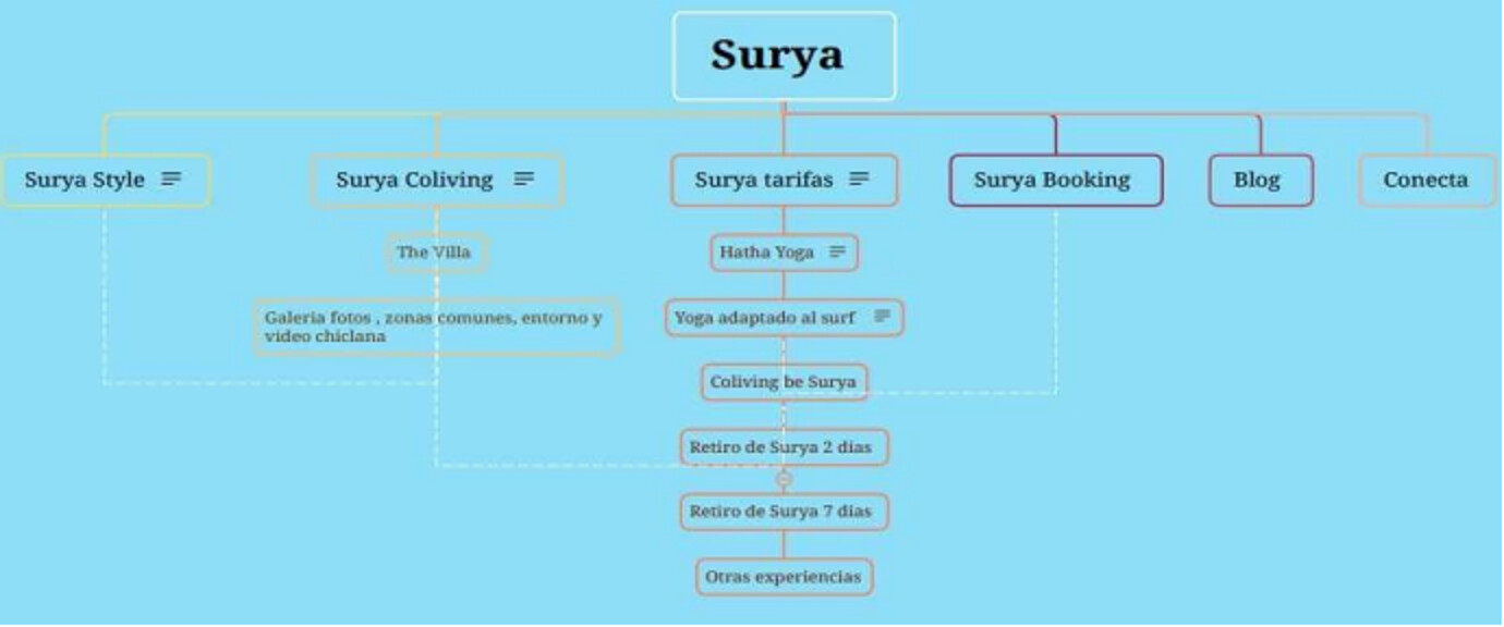 Search & Site Architecture