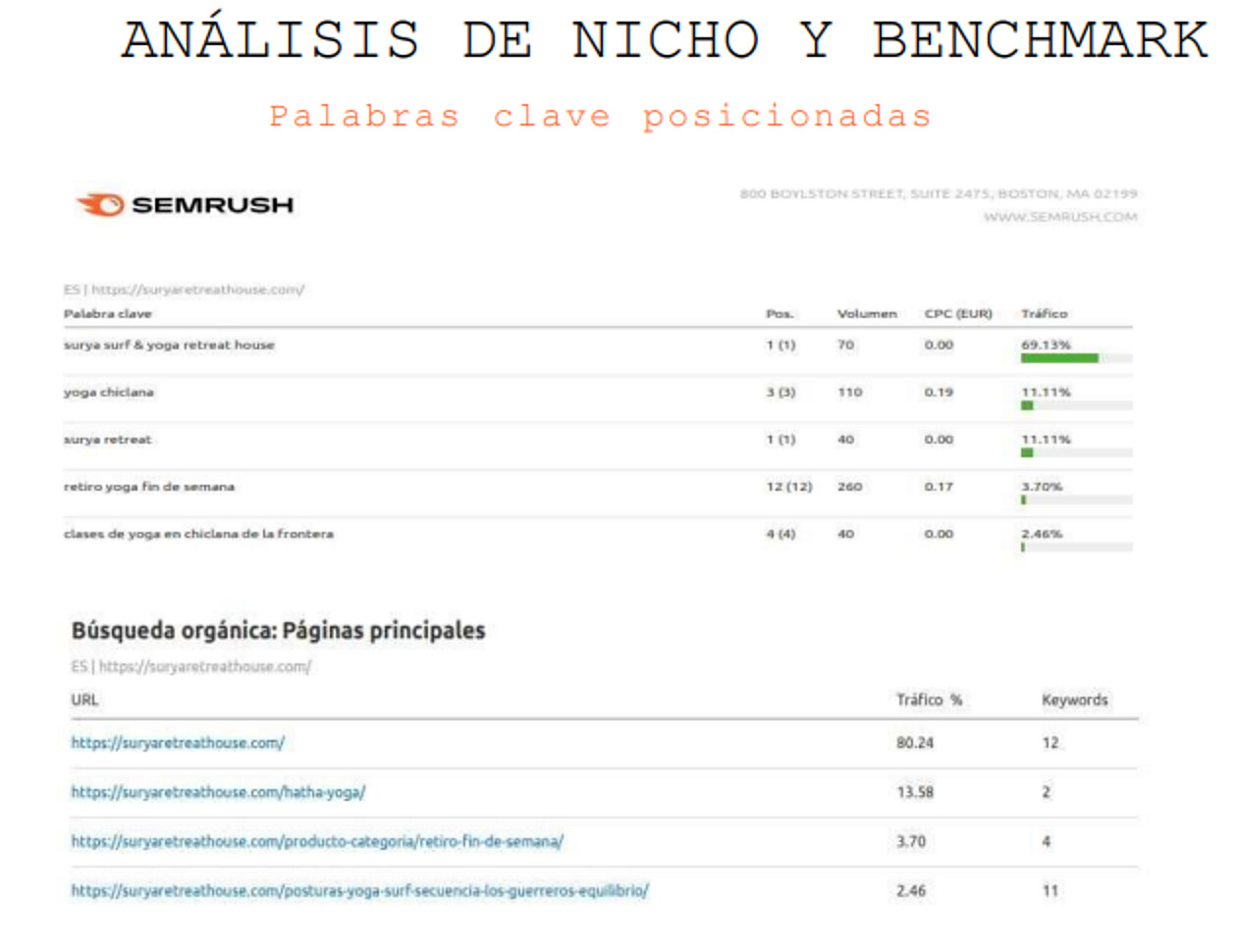 Competitor & Keyword Research