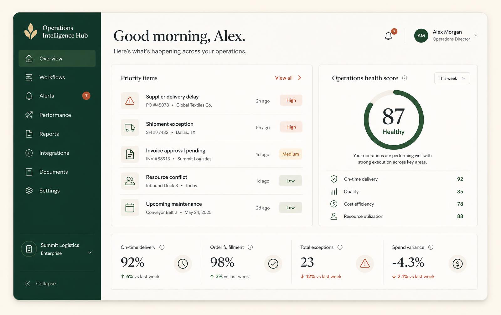 Operations Intelligence Hub — AI-enabled operations